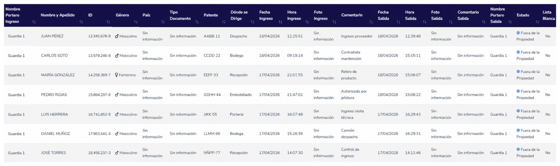 Registro de Portería.com con ingresos y salidas de visitas y vehículos: nombre, documento, patente, destino, hora de ingreso y hora de salida, con datos de ejemplo